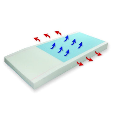 Med-Mizer Elite Pressure Relieving Foam Mattress