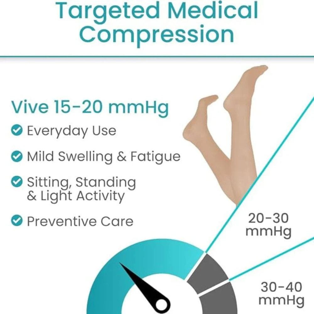 Vive Health 15-20 Thigh High Compression Stockings
