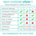 Comparison chart of Vive pressure settings with checkmarks and crosses.