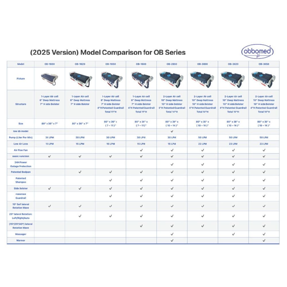 ObboMed OB-3620 Ultra Air Mattress with Low Air Loss Air