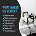 Bath safety seat with features listed on a black background