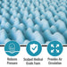 Close-up of a light blue textured foam surface with three teal circular icons and text below: a hand symbol reading 'Reduces Pressure,' a shield with a checkmark reading 'Sculped Medical Grade Foam,' and arrows reading 'Provides Air Circulation.'.