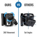 Comparison of 360-degree movement vs set angles for a product feature.
