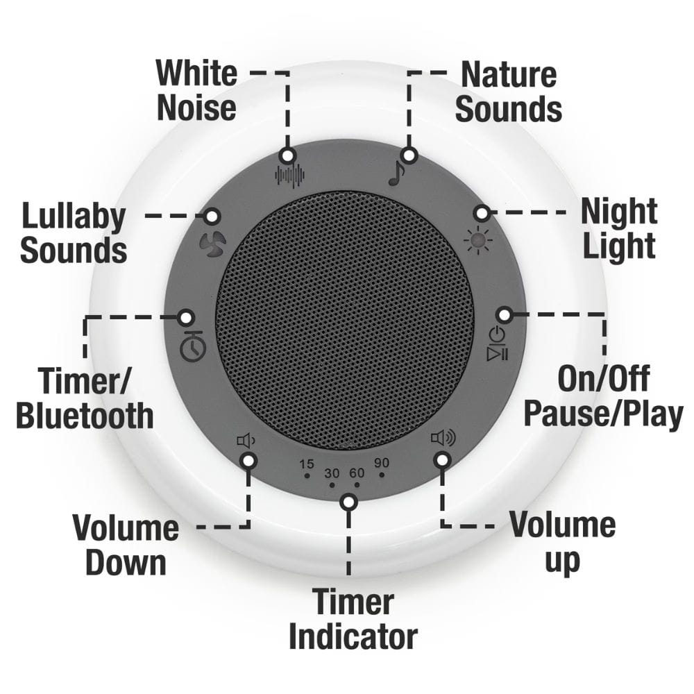 Control panel with labeled buttons for a white noise machine on a white background
