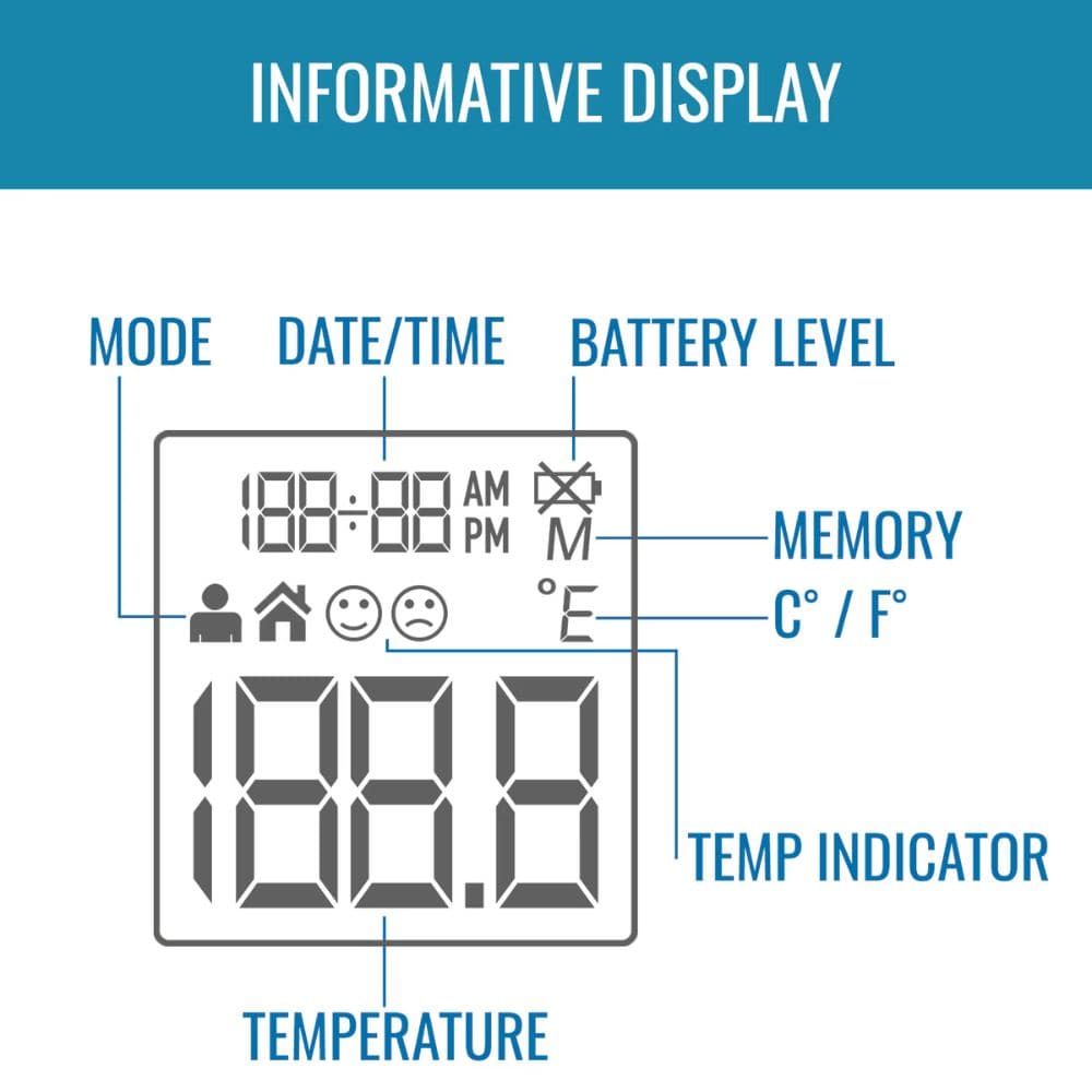 Digital thermometer with labeled display elements on a blue background