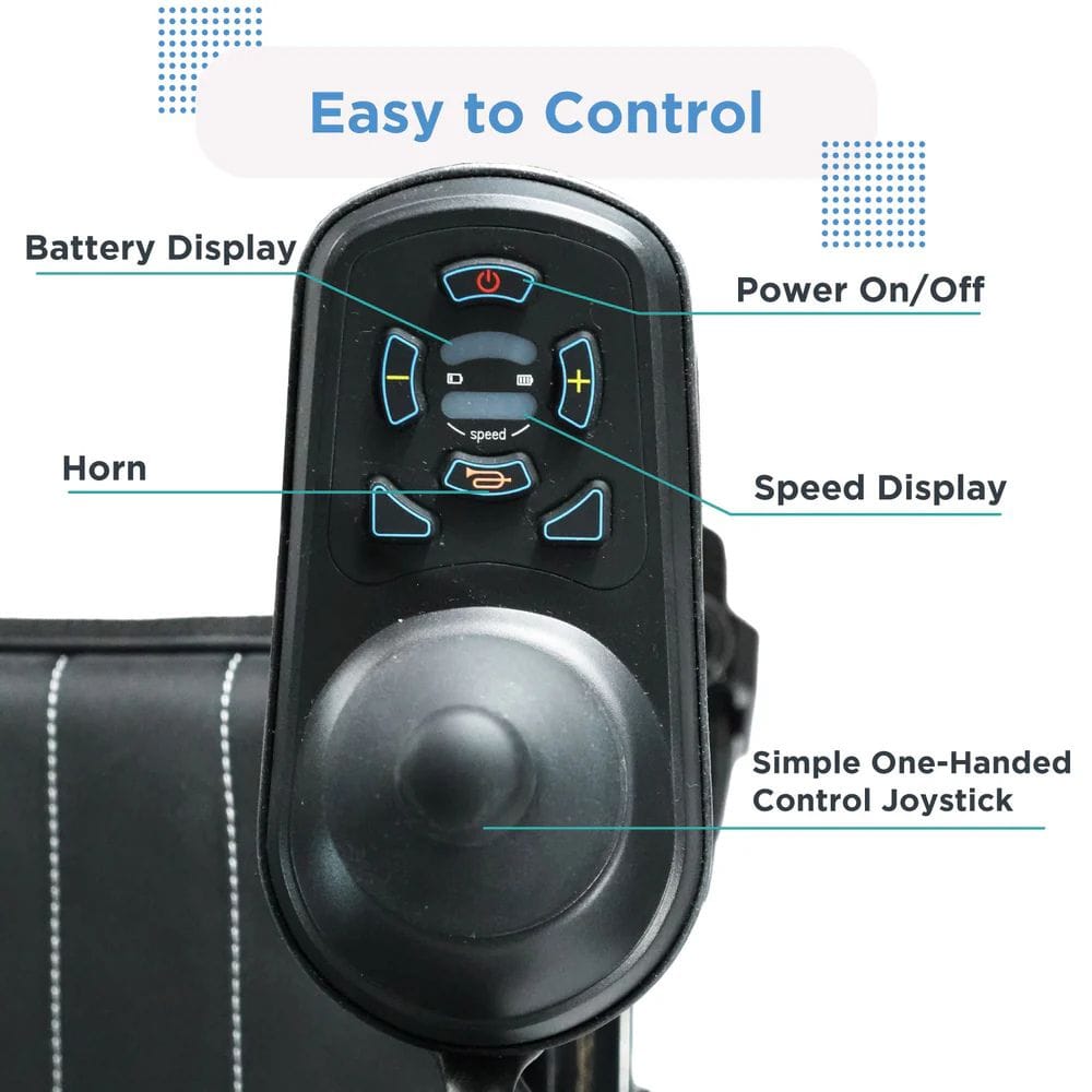 Control panel of a vehicle with labeled features on a white background