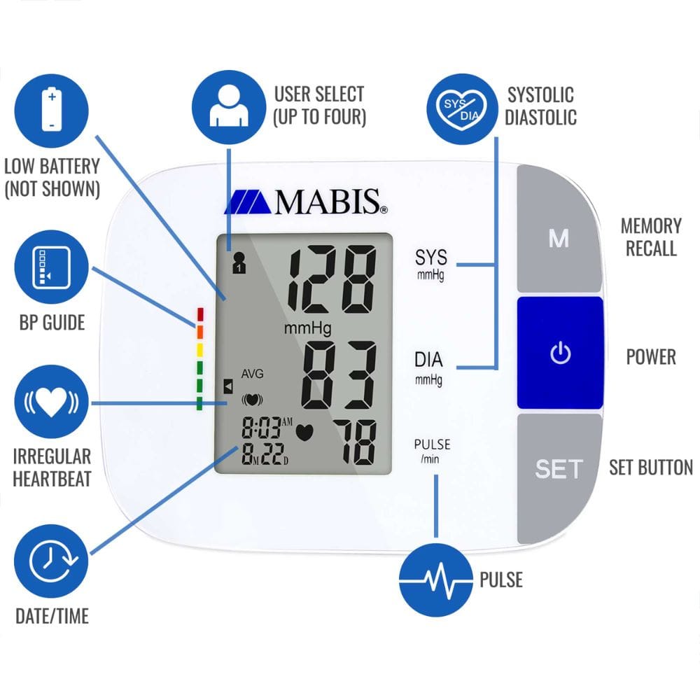 Mabis blood pressure monitor with labeled components on a white background