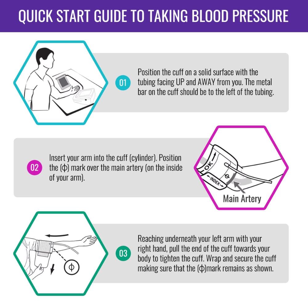 Quick start guide to taking blood pressure with step-by-step instructions and illustrations.