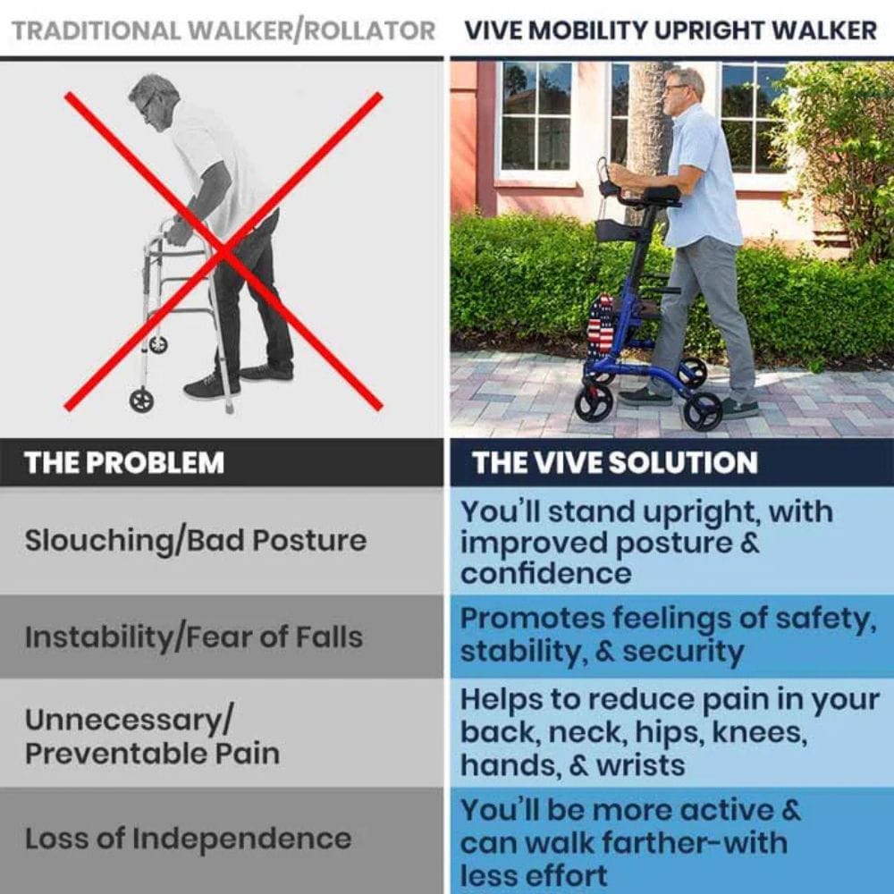 Comparison chart between traditional walker/rollator and Vive Mobility Upright Walker.