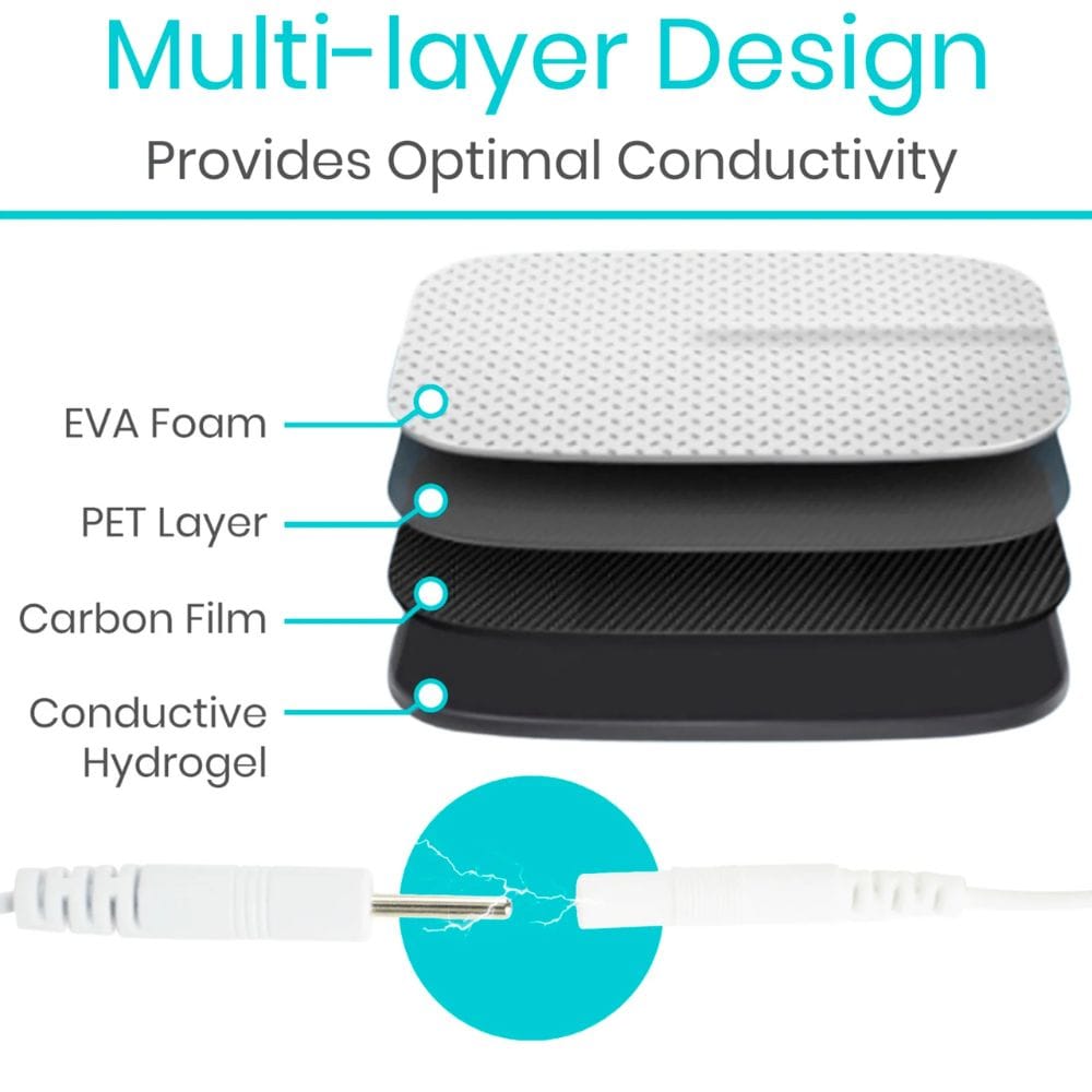 Multilayer design of a product with labeled components and text about conductivity.