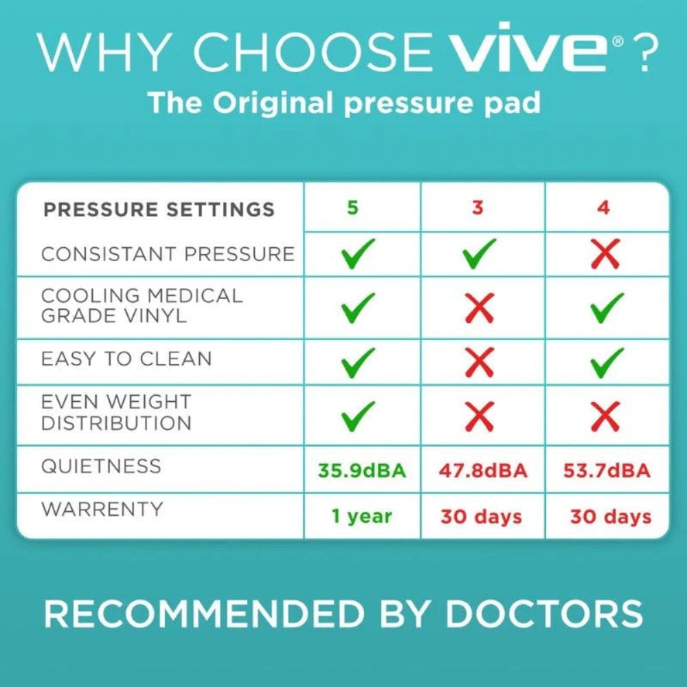 Comparison chart of Vive pressure pad features on a teal background