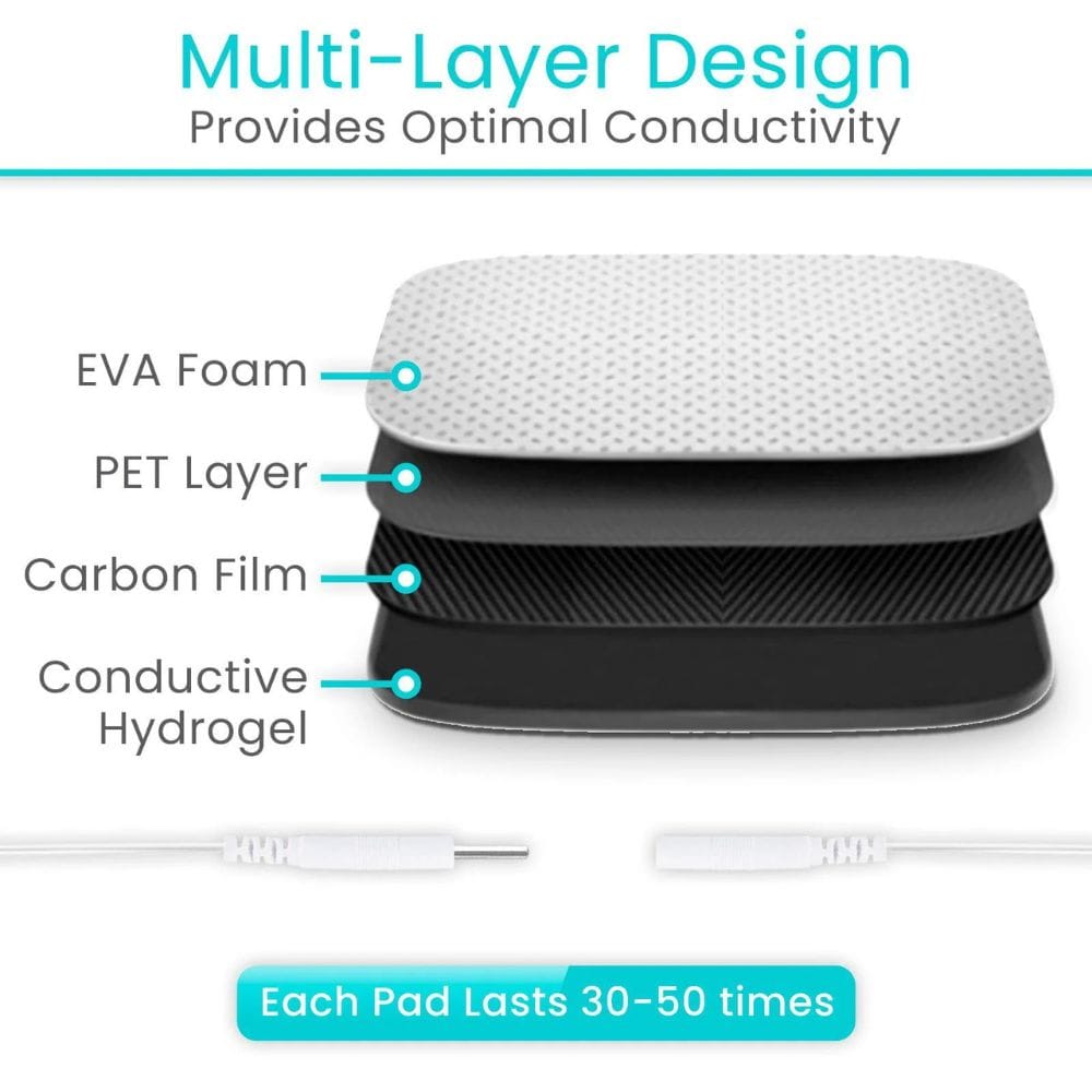 Stack of pads with labeled layers and text about conductivity and pad lifespan.