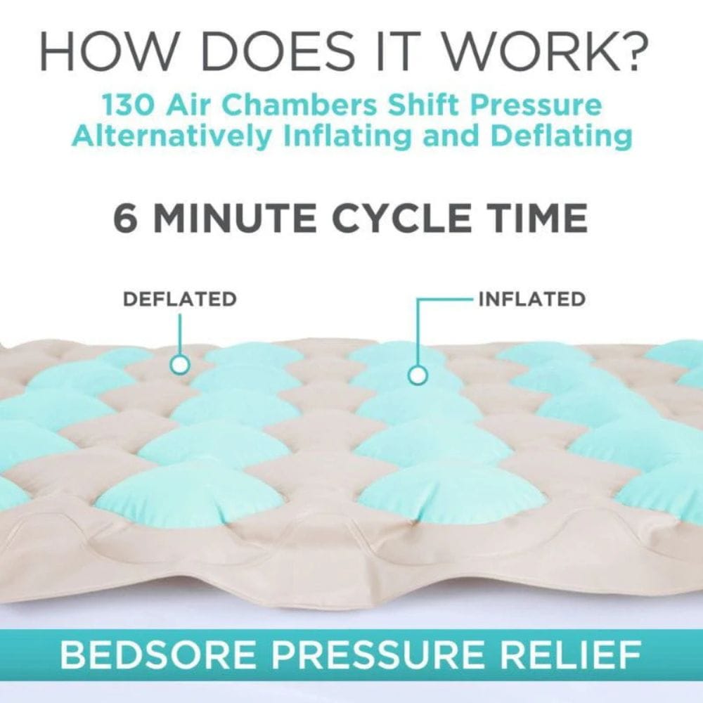 Diagram explaining how a inflatable mattress works with text about air chambers and cycle time.