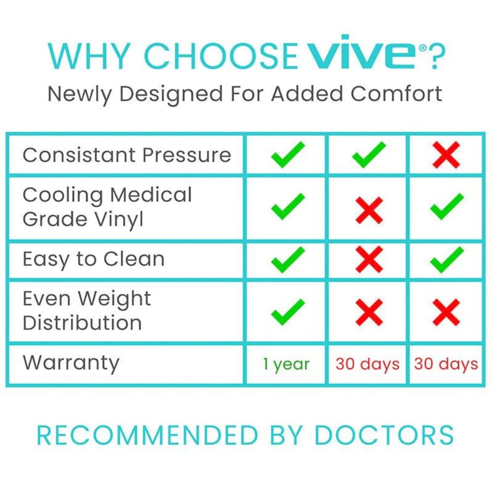 Comparison chart of features for 'Vive' products with checkmarks and crosses.