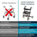 Comparison chart of an 'Other Rollator' and 'Vive Carbon Fiber Rollator' with features highlighted.