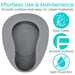 Gray door handle with icons and text highlighting ease of use and maintenance features on a white background.