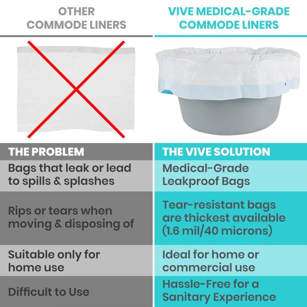 Comparison chart of other commode liners versus Vive medical-grade commode liners with a visual representation.