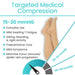 Medical compression stockings with text detailing benefits and pressure levels.