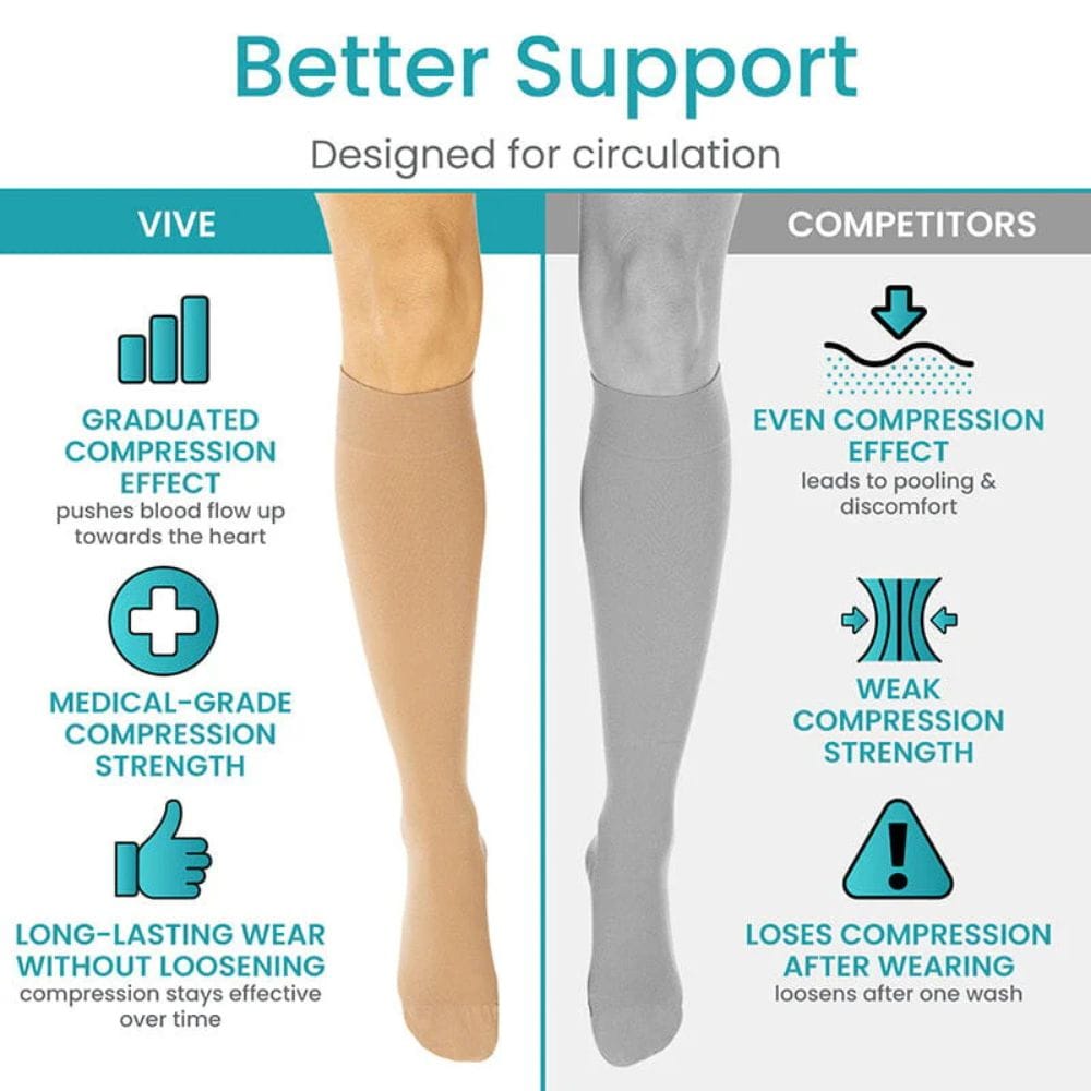 Comparison of Vive compression stockings with competitors on a white background