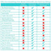 Comparison chart of features between regular commode, Vive folding commode, and competitor folding commodes.