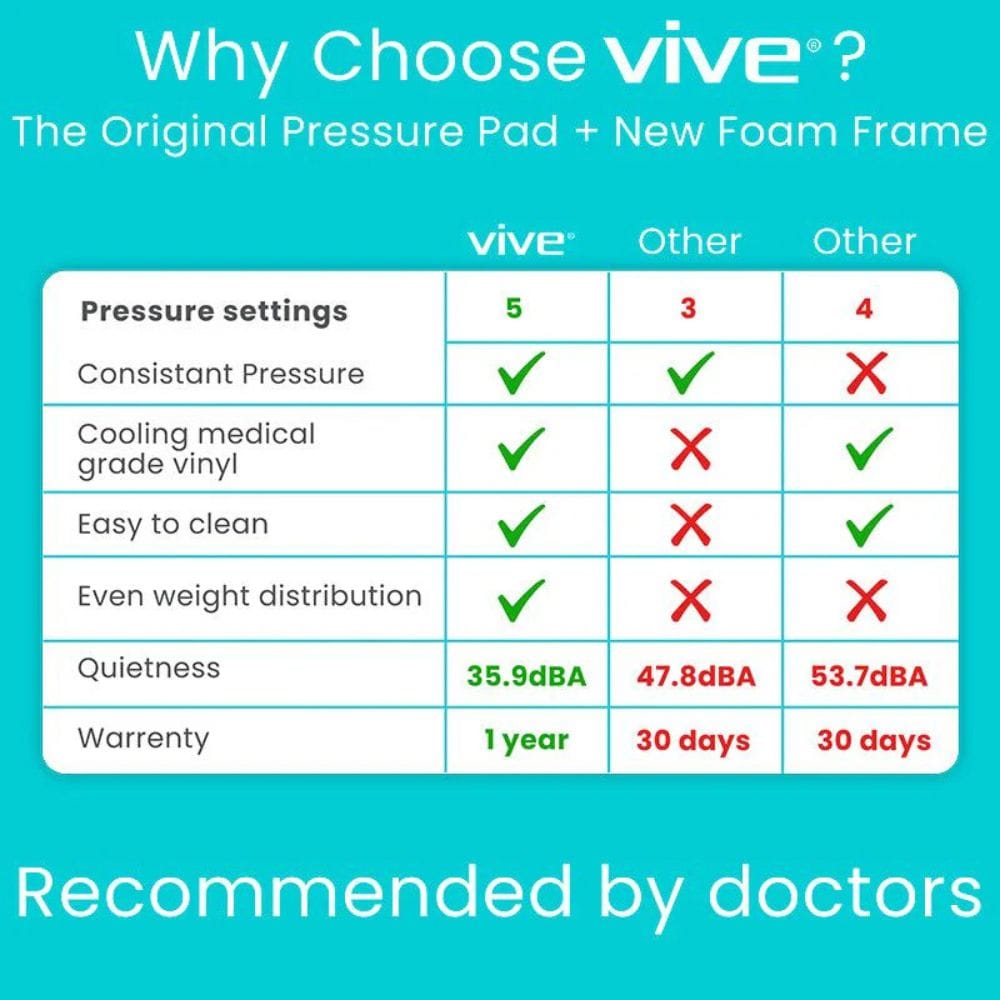 Comparison chart of Vive pressure pad with other options on a teal background