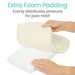 Hand holding a cylindrical pillow with extra foam padding, text indicating pressure relief.