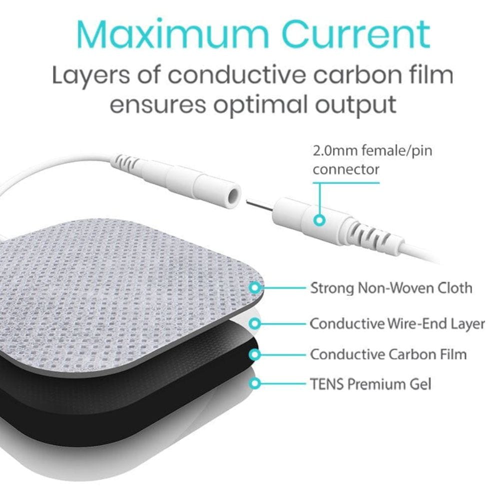 Layered design of a TENS unit with text explaining its components and benefits.