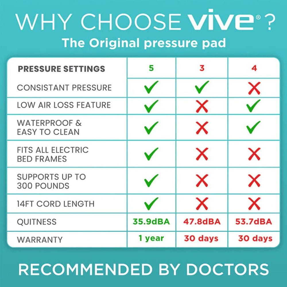 Comparison chart of Vive pressure pads with features and specifications on a teal background.