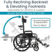 Wheelchair with reclining backrest and elevating footrests, adjustable from 90° to 180°.