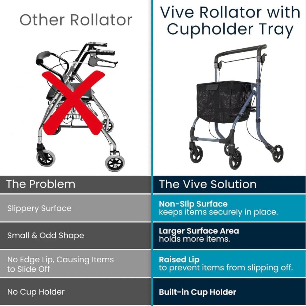 Comparison chart of a standard rollator and the Vive Rollator with Cupholder Tray, highlighting features and benefits.