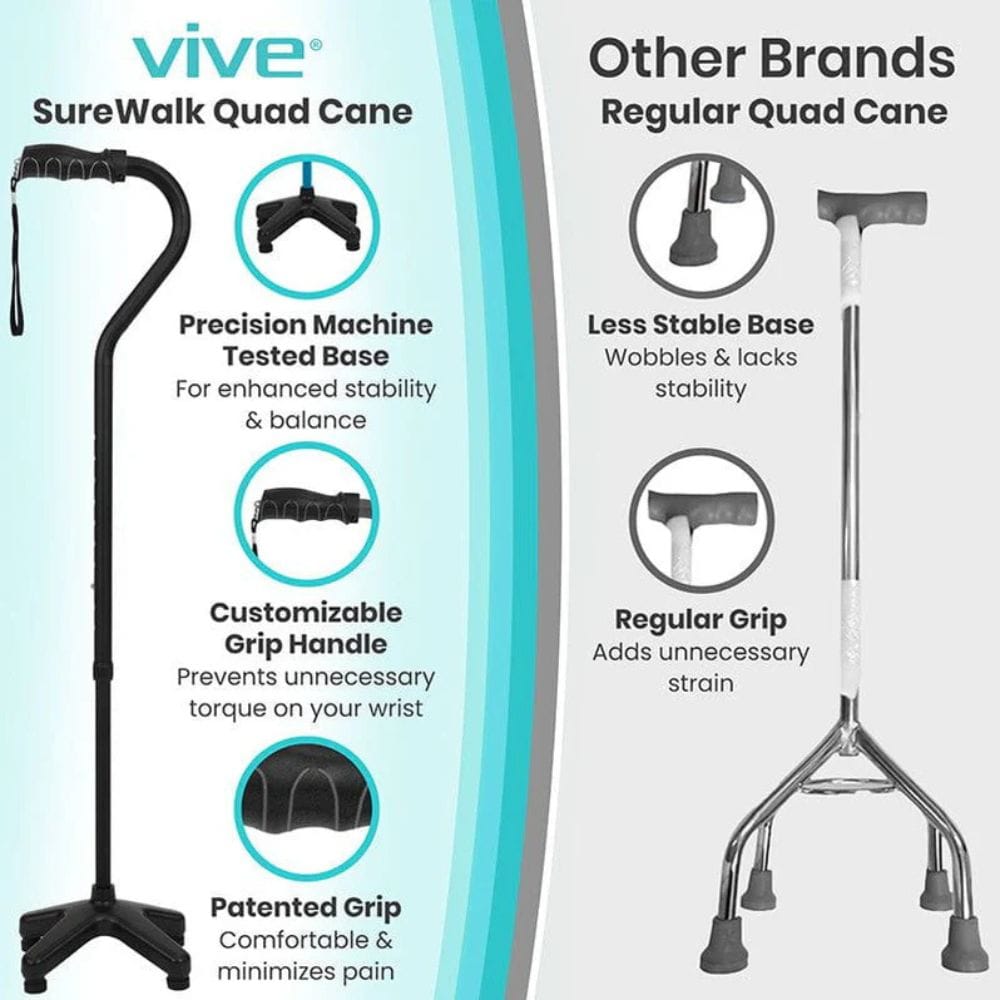 Comparison of Vive SureWalk Quad Cane with other brands' quad canes on a light blue and gray background.