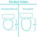 Diagram showing dimensions of standard round and elongated toilet seats with text indicating compatibility.