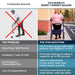 Comparison chart of a standard walker versus the Vive Mobility Series T Upright Walker, highlighting benefits and problems associated with each.