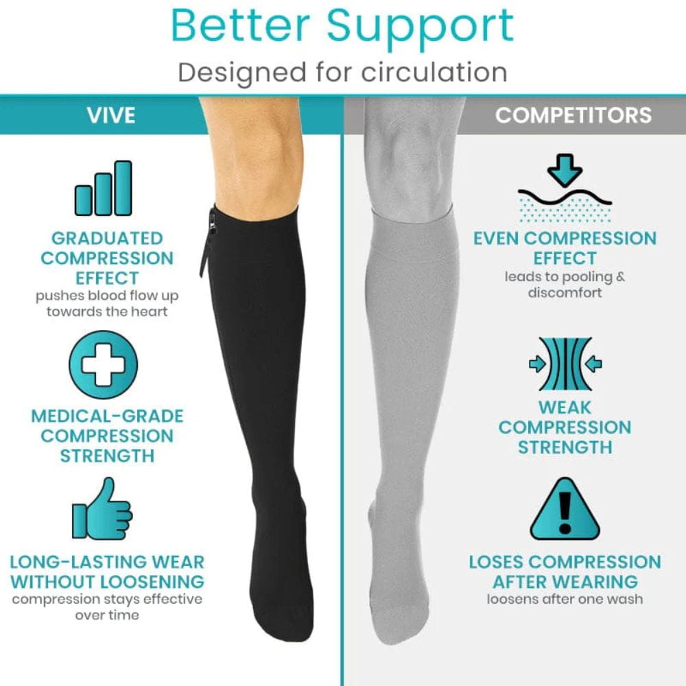 Comparison of Vive compression stockings with competitors on a white background