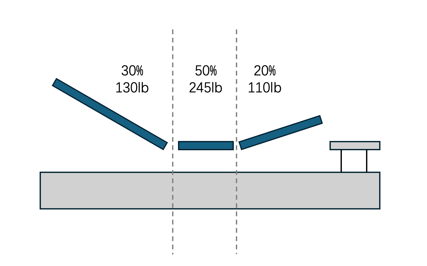 StarSleep Orin Rotating Bed
