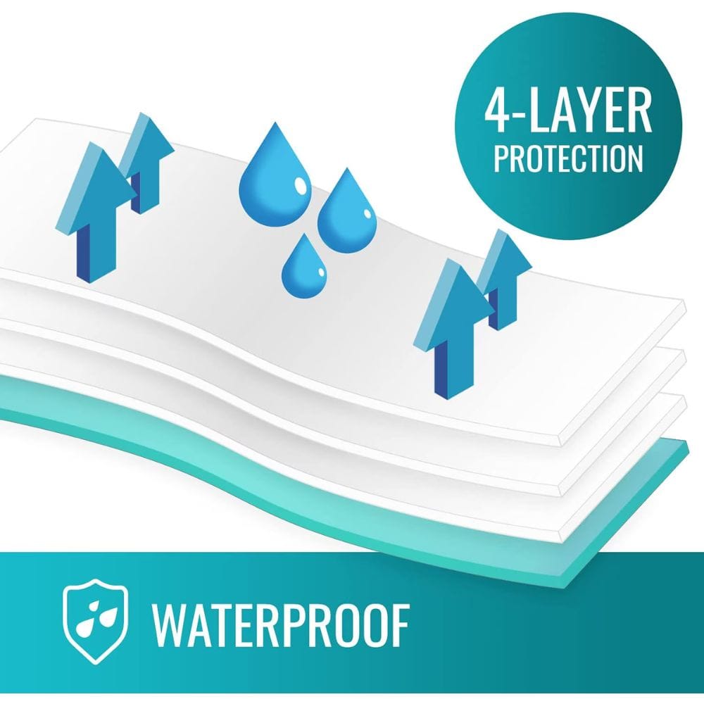 DMI® Waterproof Furniture and Bed Protector Pad with Straps, 4-Layer Protection, 28"x 36"