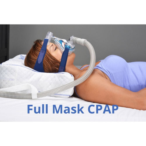 A woman lying on a bed wearing a full mask CPAP device with a white pillow, gray tubing, and blue straps. The text 'Full Mask CPAP' is displayed at the bottom.