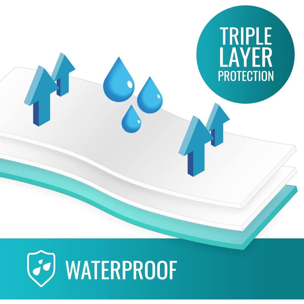 DMI® Waterproof Reusable Furniture and Bed Protector Pad, 3-Layer , 30"x 36"